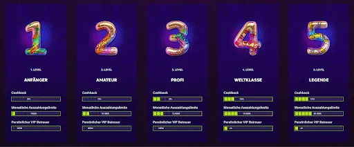 RTBet VIP-Stufen Level 1–5 mit Cashback- und Auszahlungslimits